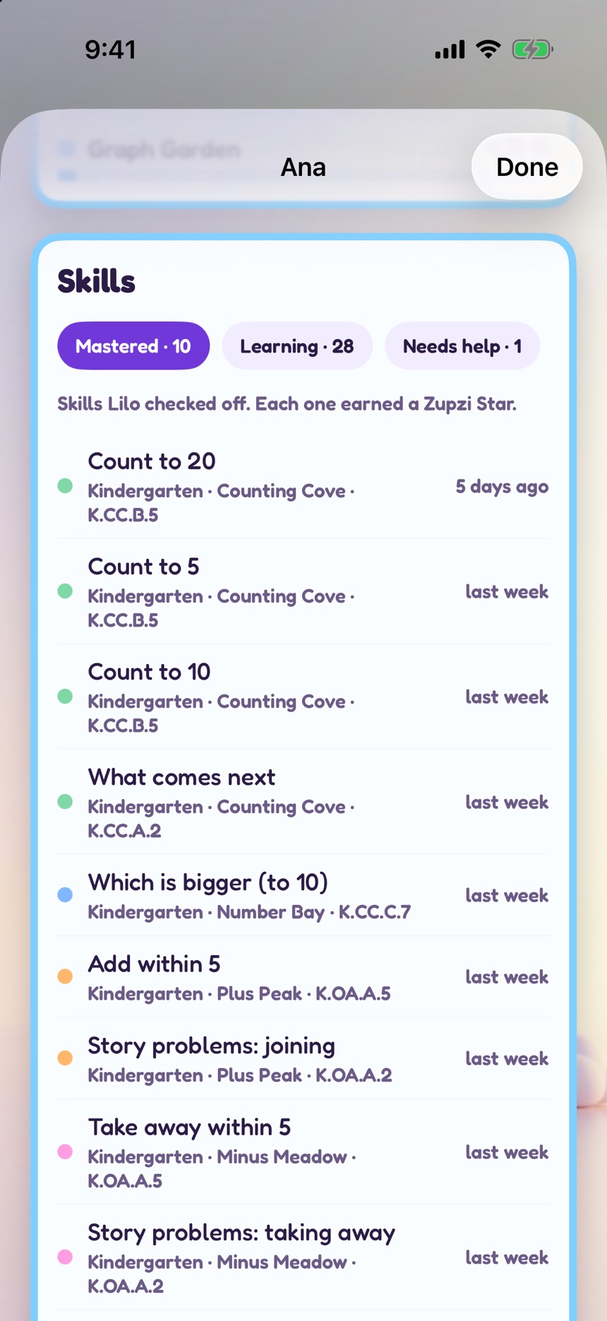 The Skills list with the tabs Mastered 10, Learning 28 and Needs help 1. Each mastered skill, like Count to 20 or Add within 5, shows its grade, island and Common Core code, and when it was checked off.